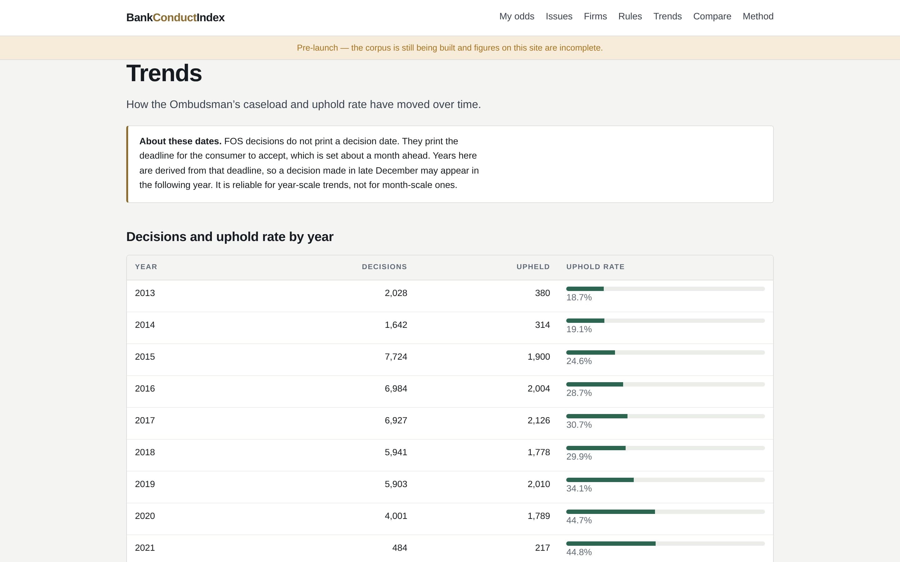 Bank Conduct Index screenshot thumbnail 2