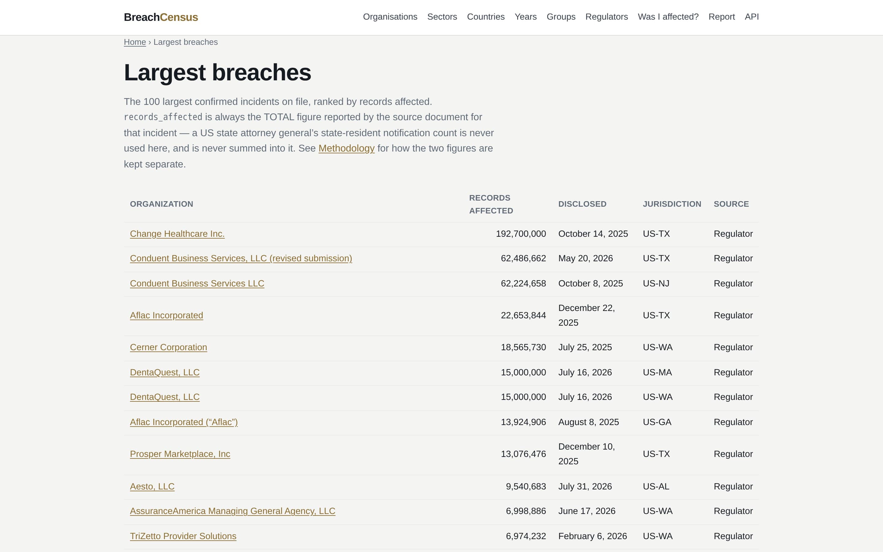Breach Census screenshot thumbnail 2