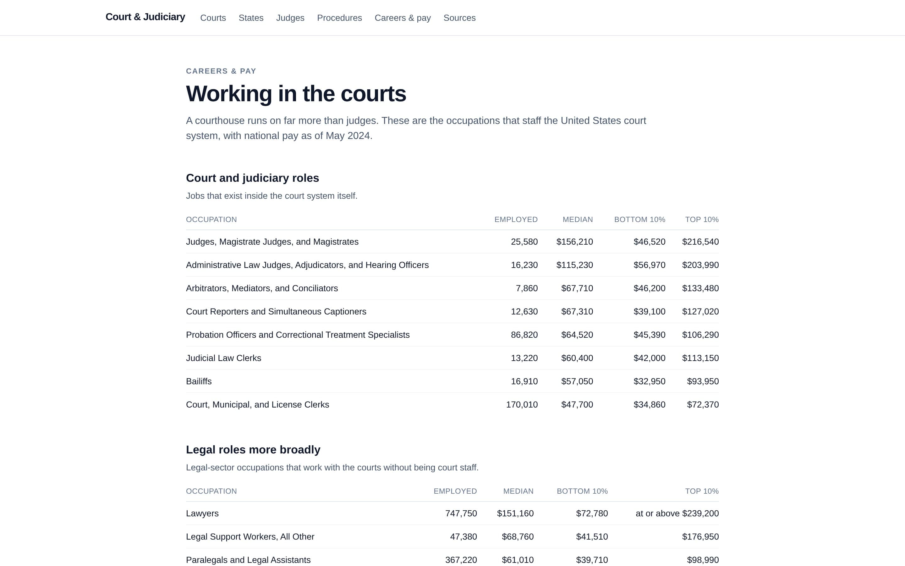Court & Judiciary screenshot thumbnail 3
