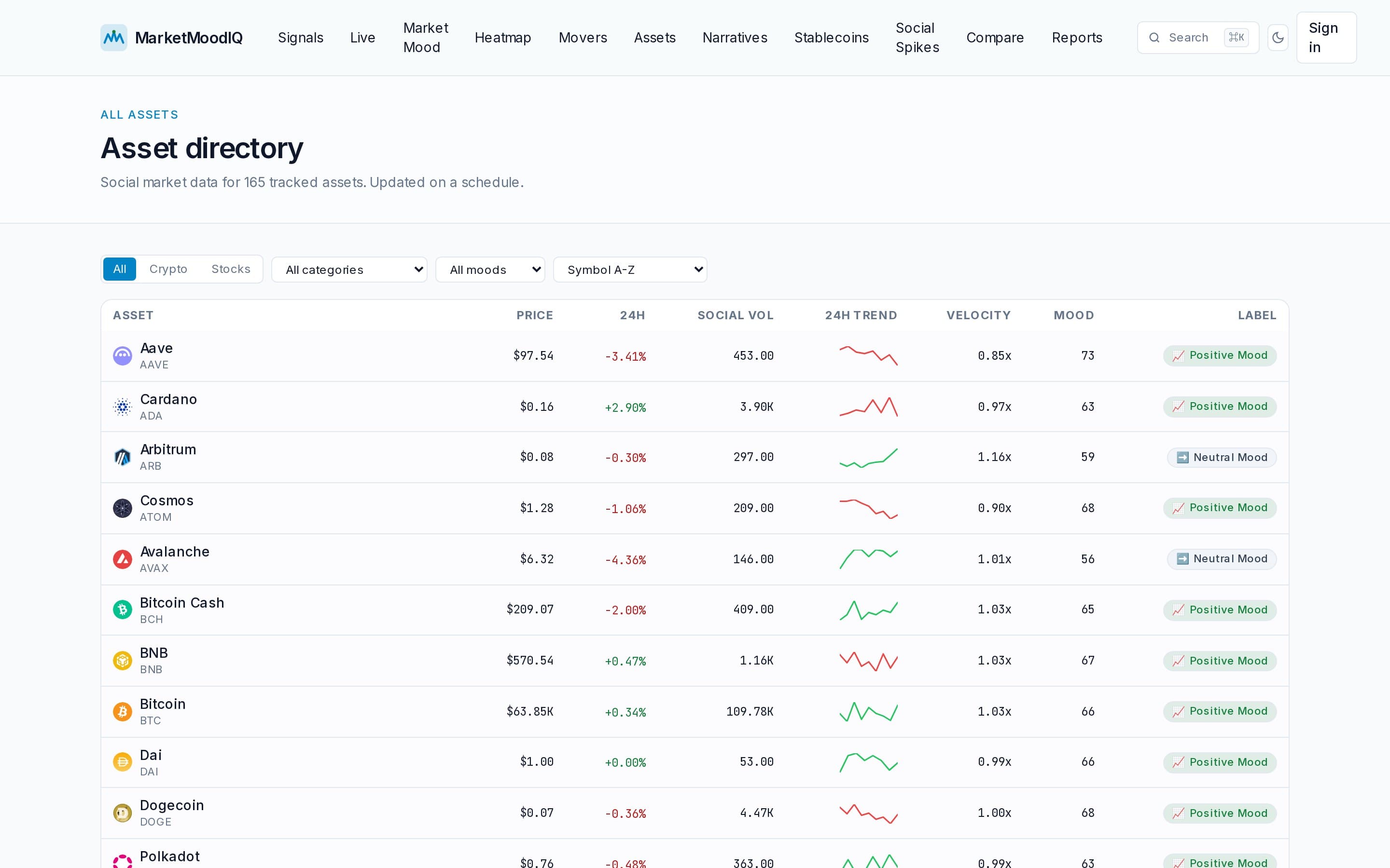 MarketMoodIQ screenshot thumbnail 2