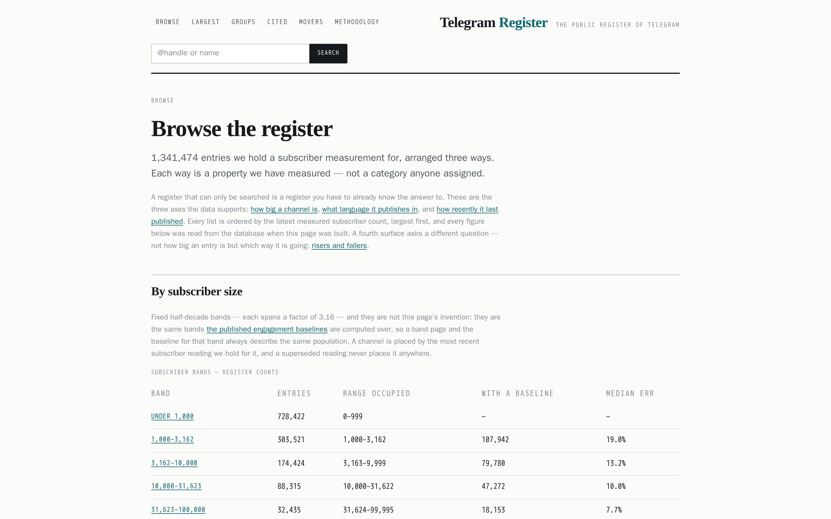 Telegram Register screenshot thumbnail 2