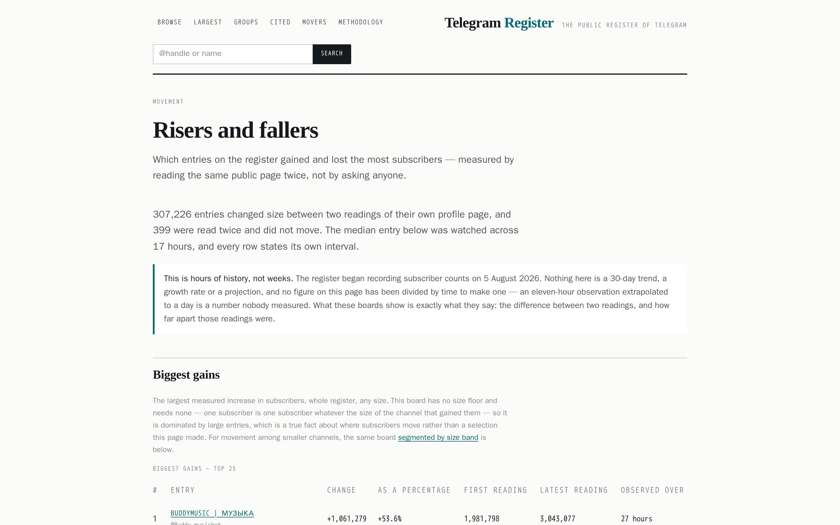 Telegram Register screenshot thumbnail 3