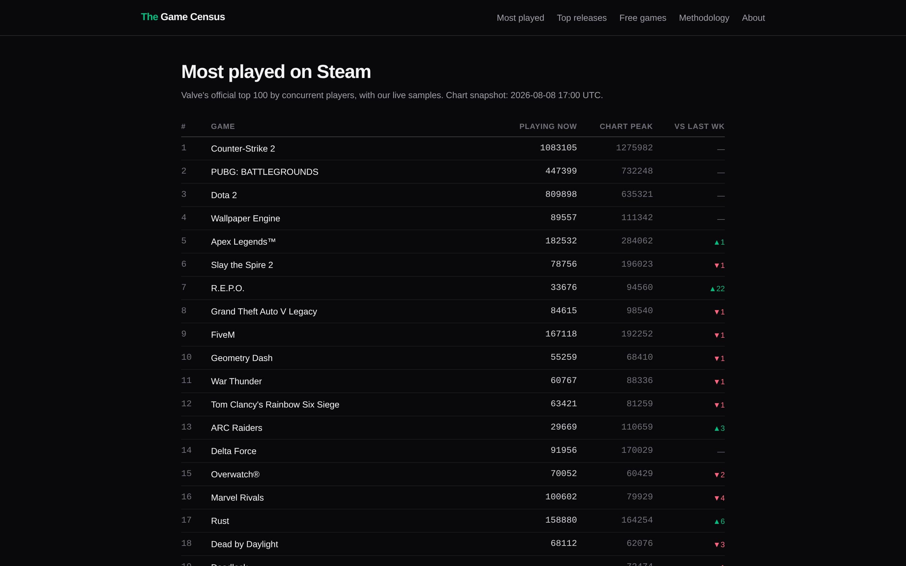 The Game Census screenshot thumbnail 2