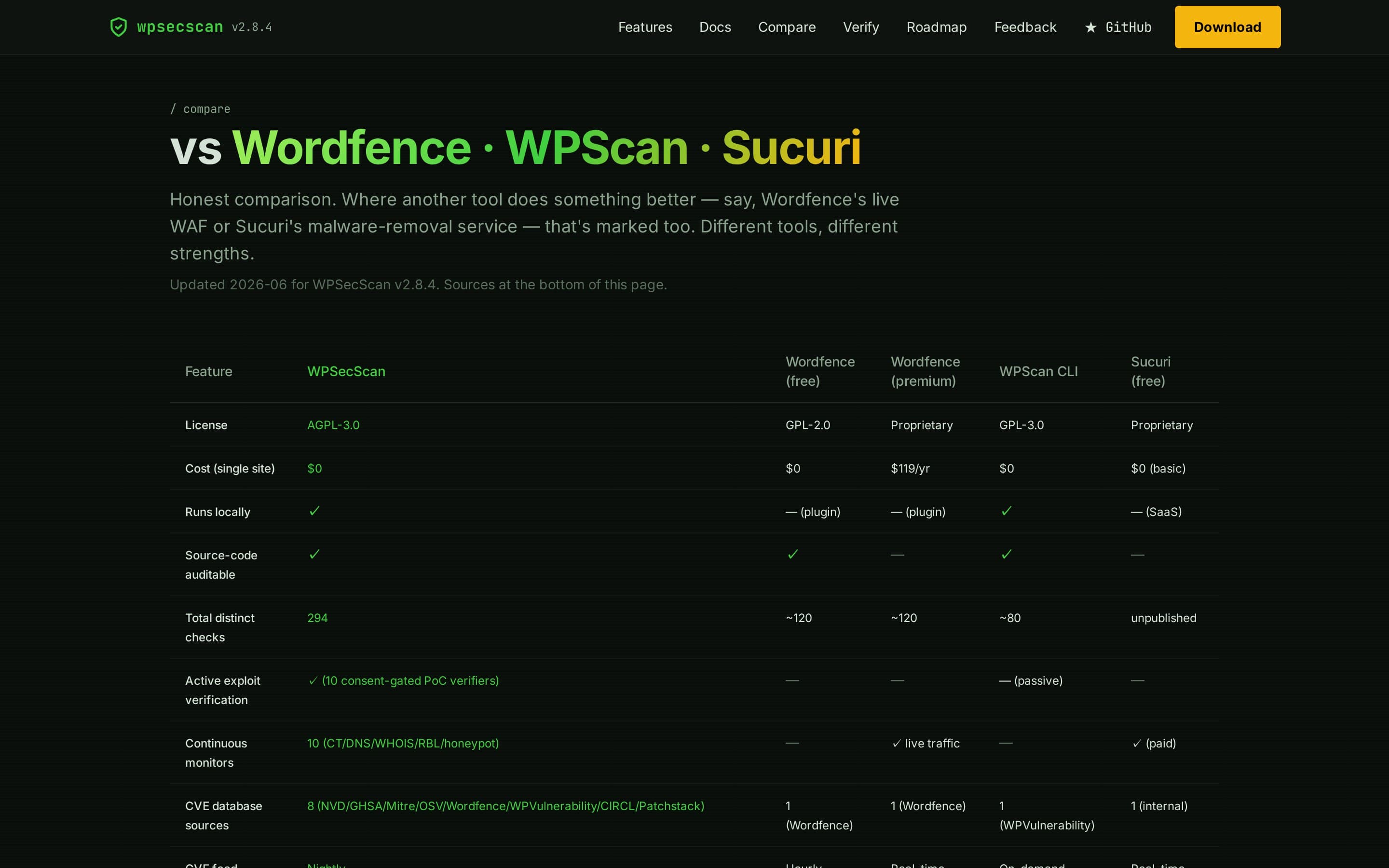 WP Sec Scan screenshot thumbnail 3