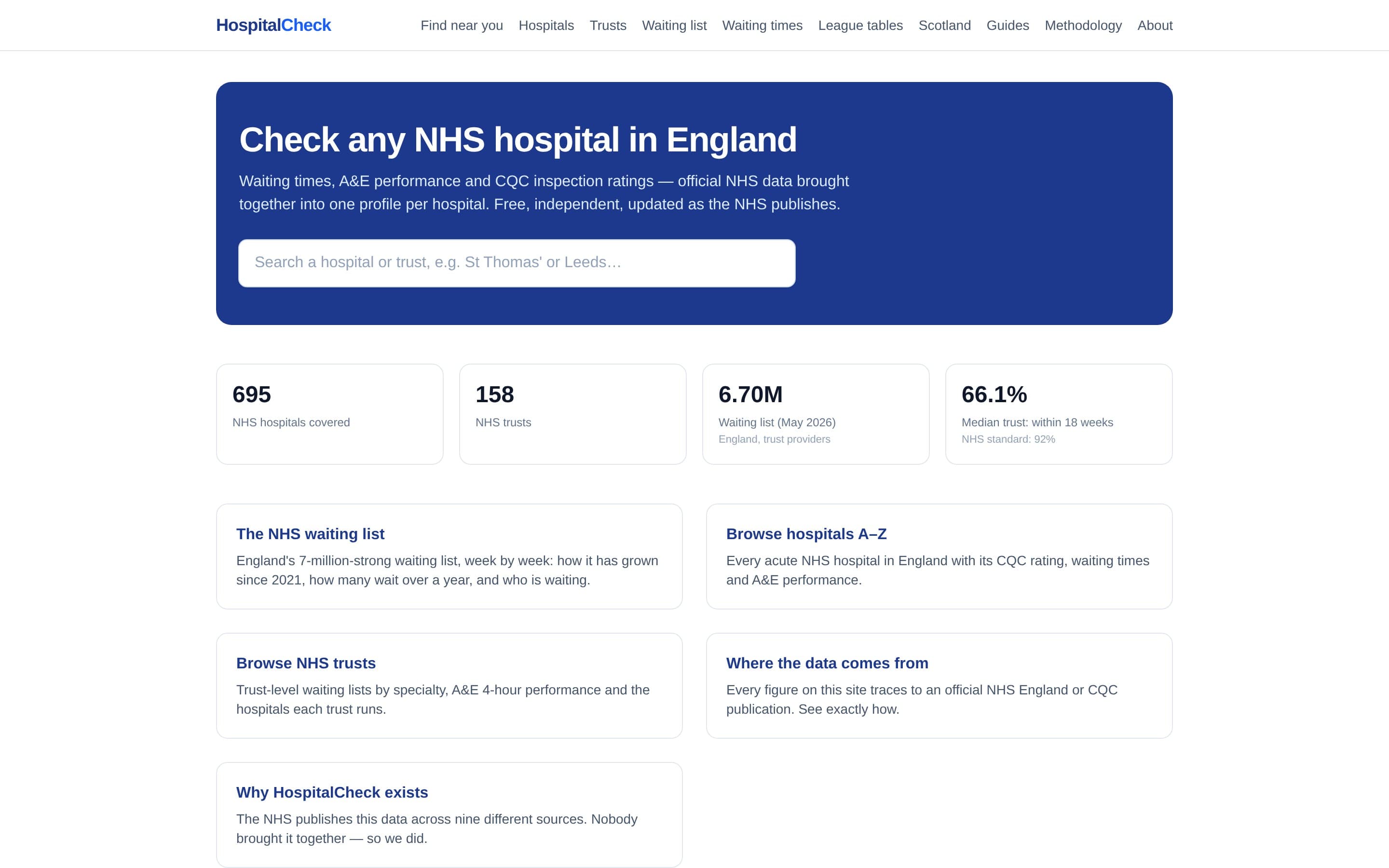 Screenshot of the HospitalCheck website — view 1 of 3
