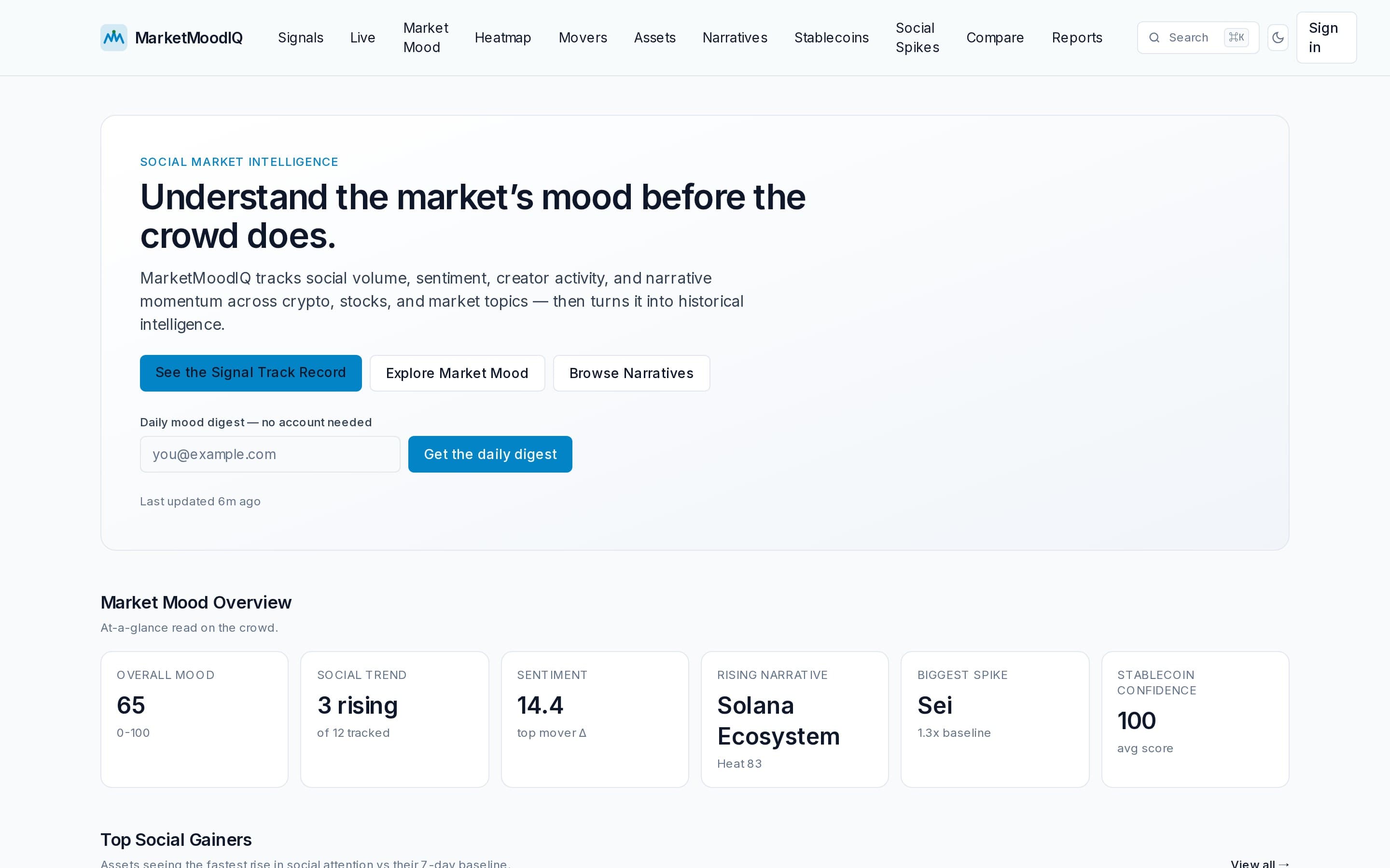 Screenshot of the MarketMoodIQ website — view 1 of 3