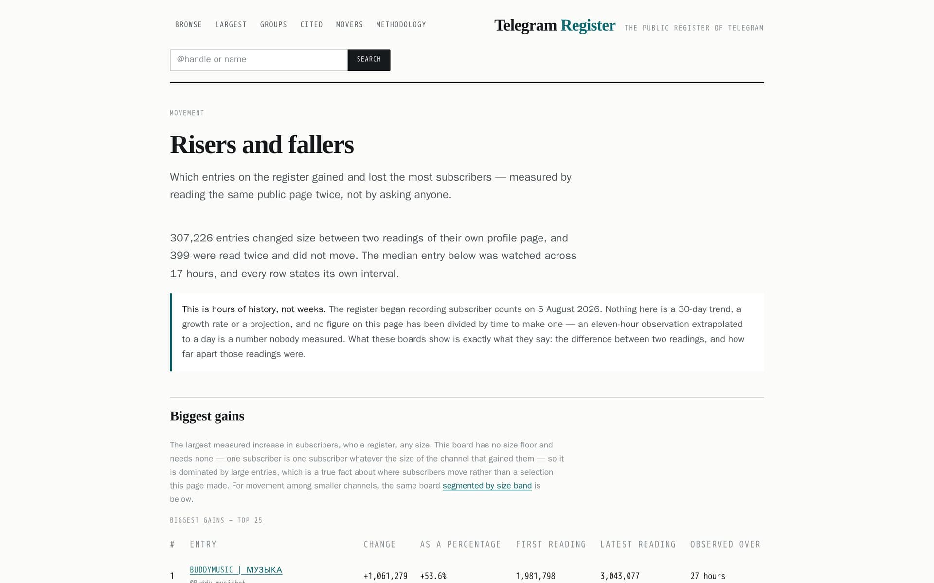 Telegram Register website screenshot 3